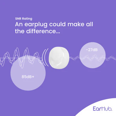 EarHub Sleepwell Premium Silicone Earplugs with Aloe Vera 3 Pairs - Image 3