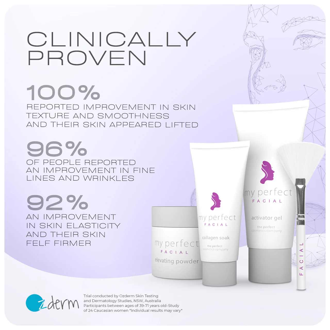 My Perfect Facial 5 Treatments - Image 6