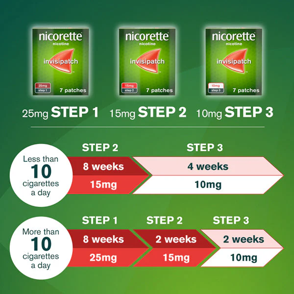 Nicorette Invisi Patch Step Three 10mg 7 Pack x 4 - Image 6