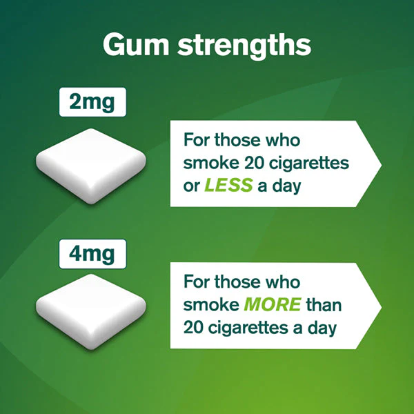 Nicorette Icy White 4mg Nicotine Gum - Image 5
