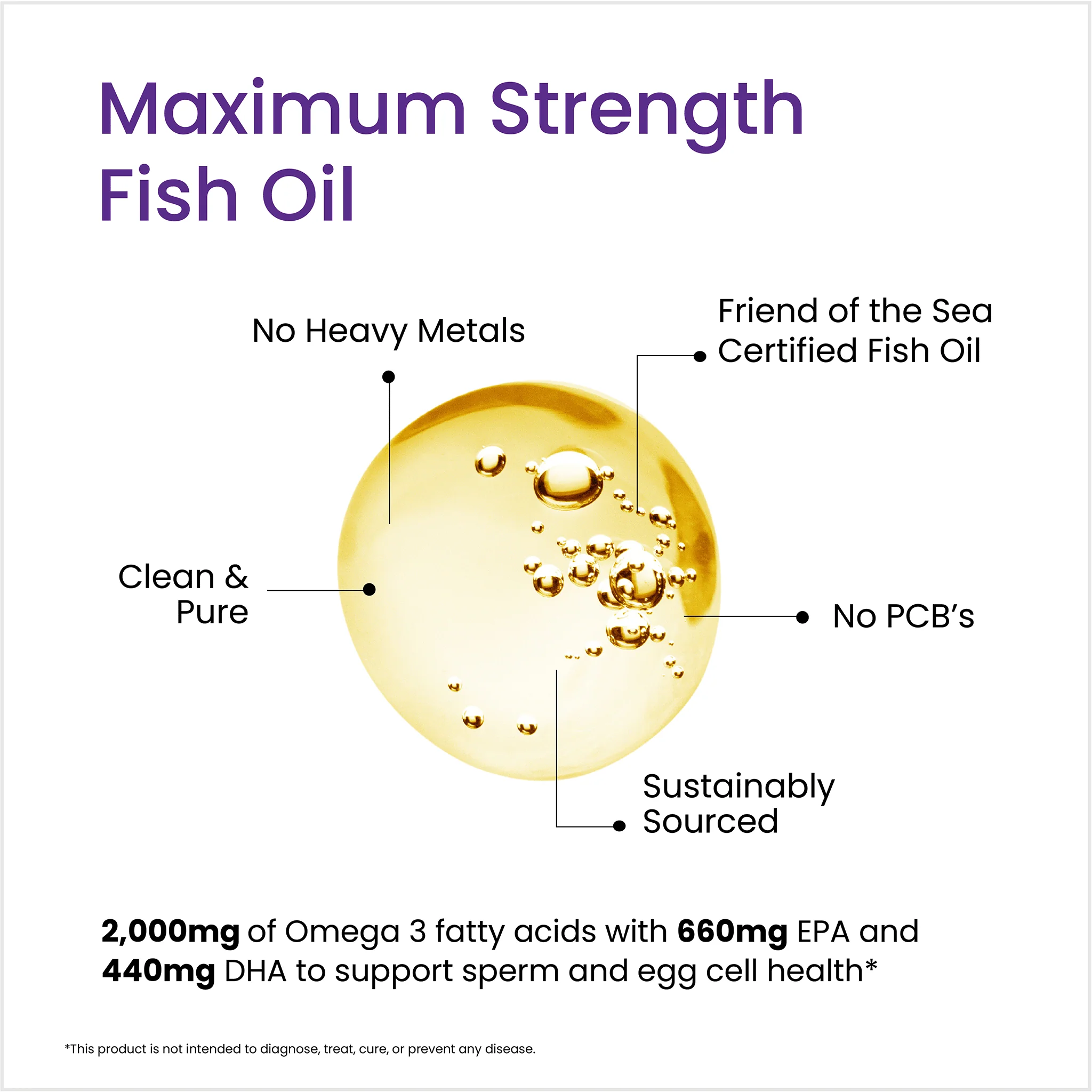 Proceive Conception Omega 3 60 Softgels - Image 4